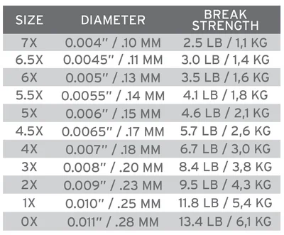 Scientific Anglers Sa Absolute Fluorocarbon Trout Tippet v:4812732 Scientific Anglers Sa Absolute Fluorocarbon Trout Tippet v:4812732